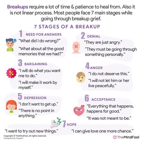 How to deal with breakups. Things To Know About How to deal with breakups. 
